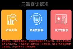 中华商标怎么在网上申请？