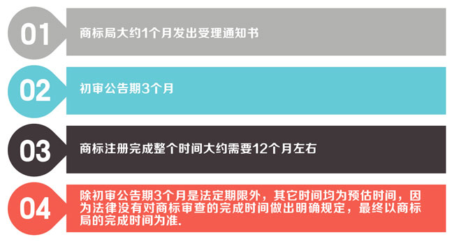 注册商标费用多少钱:商标注册申请费用大概需要多少钱?