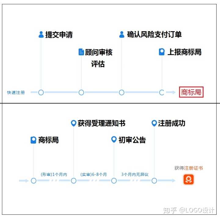 北京朝阳商标受理窗口地址电话:商标受理窗口能办理哪些业务