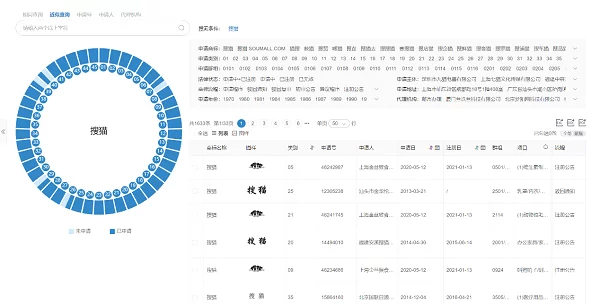 检索工具都有哪些（四个常用检索工具） 4