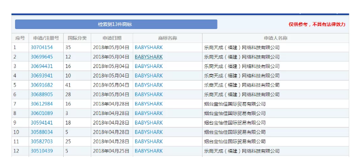 国际玩具商重拳出击！反侵权先从商标开始！