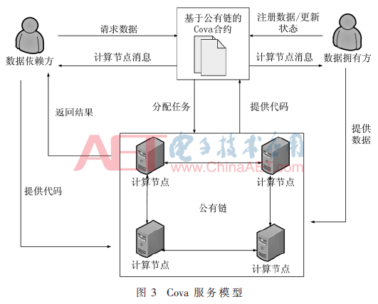 基于区块链的版权保护方法研究