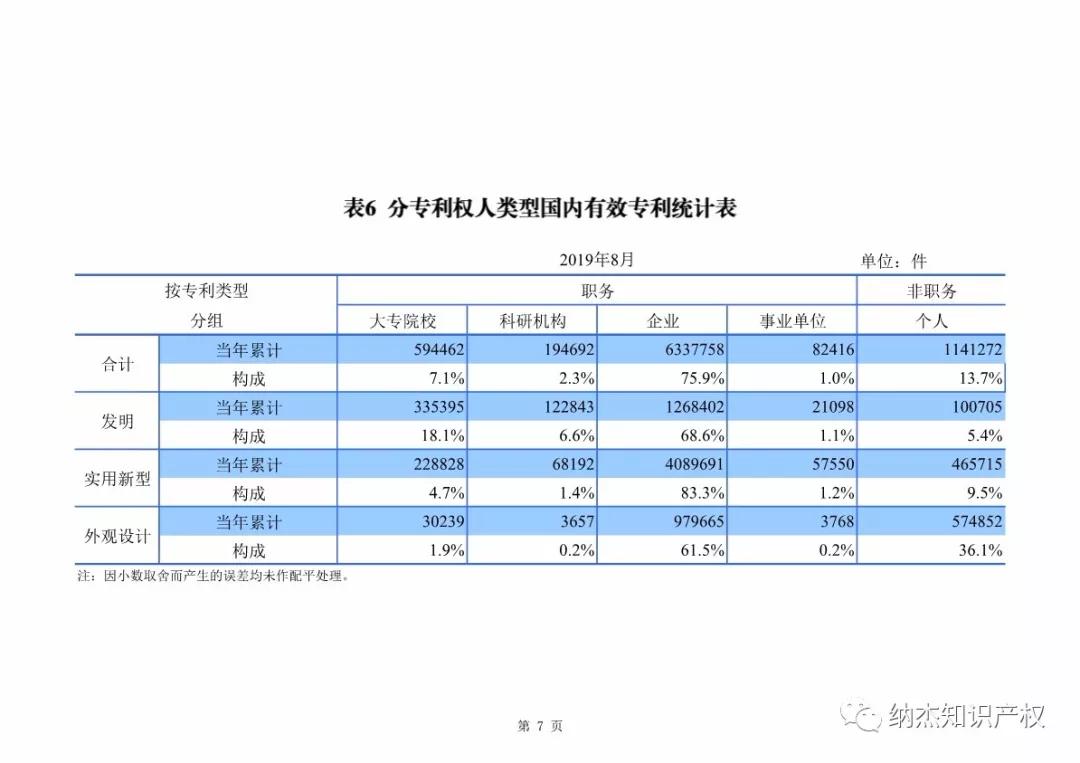 最新，国知局公布2019年1-8年知识产权数据统计！