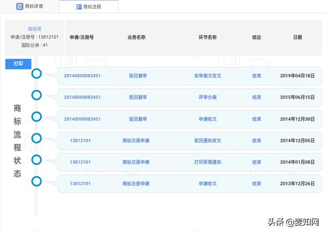 “微信用”商标已初审，阿里注册这枚商标要干啥？