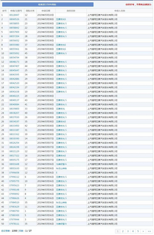 五菱汽车注册“秋名山神车”商标要搞事？