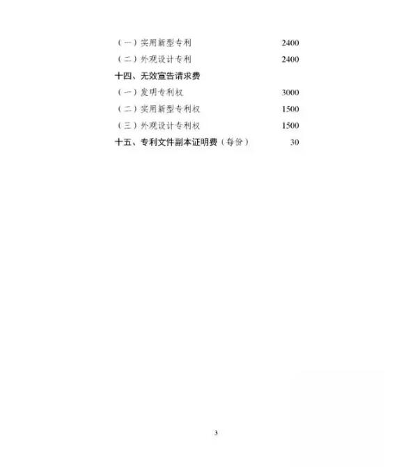 【重要通知】 国家发改委、财政部重新核发申请专利费用明细