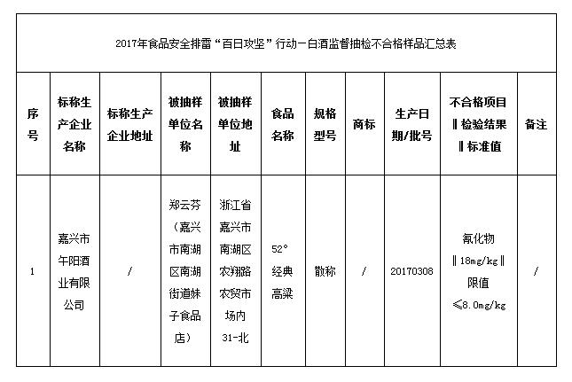 嘉兴市市场监管局抽检嘉兴注册商标白酒43批次 嘉兴市市场监管局抽检嘉兴注册商标白酒43批次