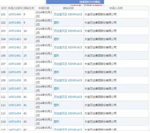 王健林抛售资产套现数百亿,万达靠中国商标谋求华丽转型! 王健林抛售资产套现数百亿,万达靠中国商标谋求华丽转型!