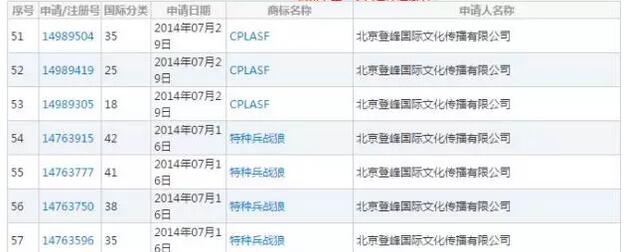 战狼18亿的票房的背后竟然有57件商标支撑 战狼18亿的票房的背后竟然有57件商标支撑