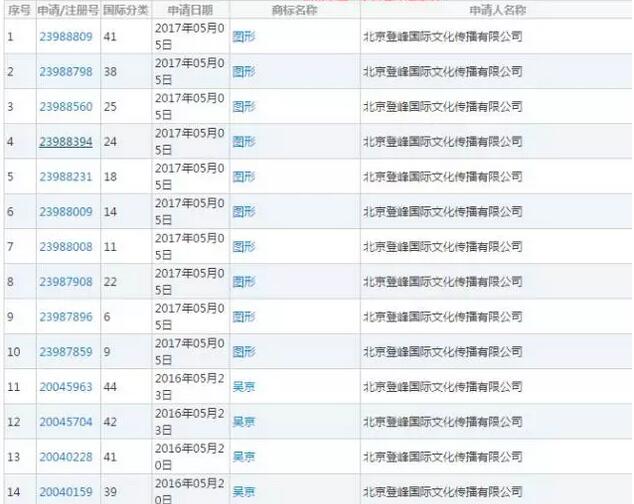 战狼18亿的票房的背后竟然有57件商标支撑 战狼18亿的票房的背后竟然有57件商标支撑