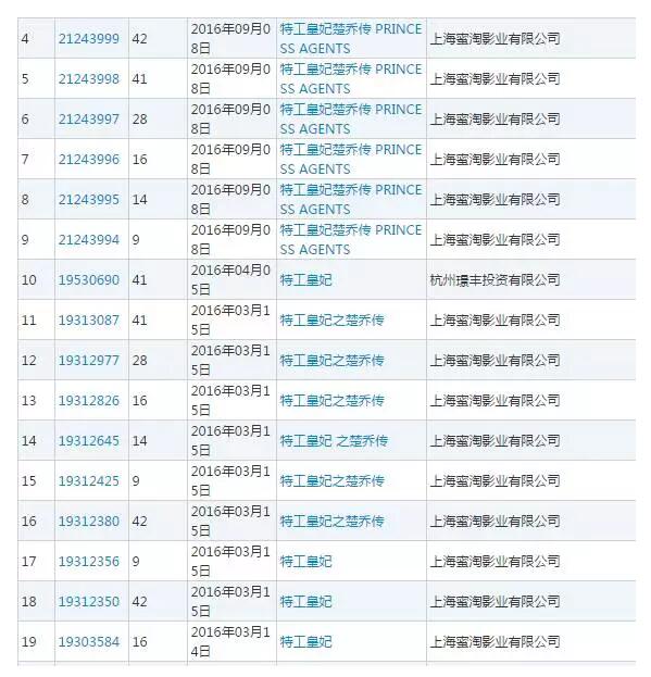 战狼18亿的票房的背后竟然有57件商标支撑 战狼18亿的票房的背后竟然有57件商标支撑