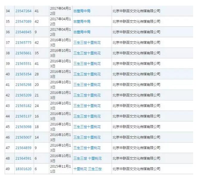战狼18亿的票房的背后竟然有57件商标支撑 战狼18亿的票房的背后竟然有57件商标支撑