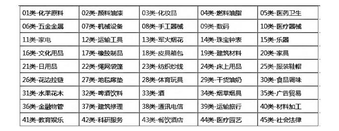 金典商标网告诉你,商标种类和商标分类的区别看这里! 金典商标网告诉你,商标种类和商标分类的区别看这里!