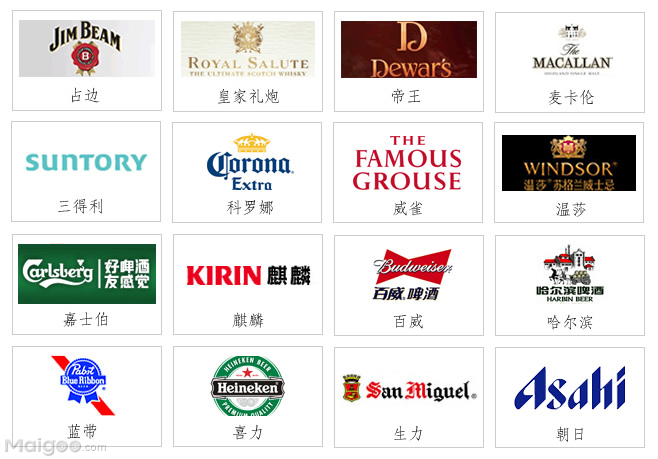 全球最著名的酒品牌商标标志大全 全球最著名的酒品牌商标标志大全