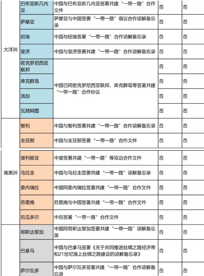 “一带一路国家商标体系”的构建