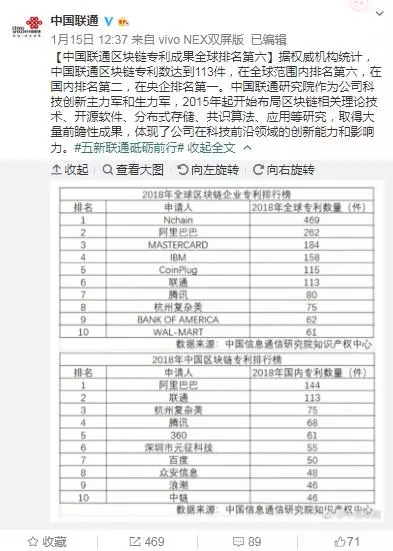 中国联通竟然是2018年区块链专利的黑马！