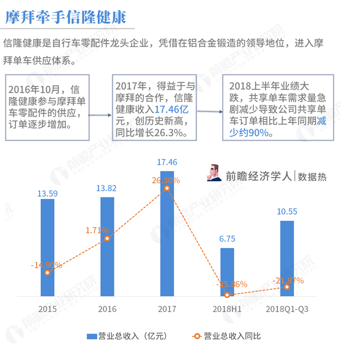 数据热|从共享单车的供应商，回看共享单车的兴亡史