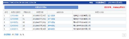 都注册了“旅拍”商标，携程途牛谁才是“学人