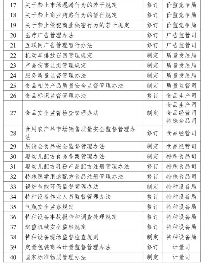 2019年知识产权方面立法工作计划一览