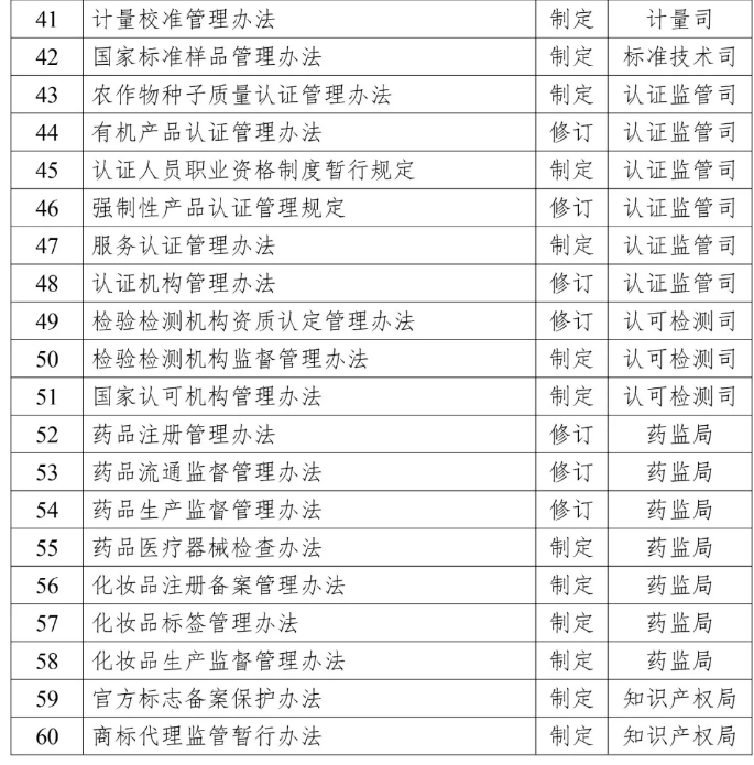 2019年知识产权方面立法工作计划一览