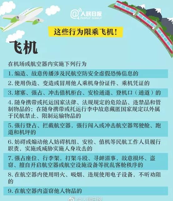重要提醒！这六项知识产权行为限乘火车飞机！