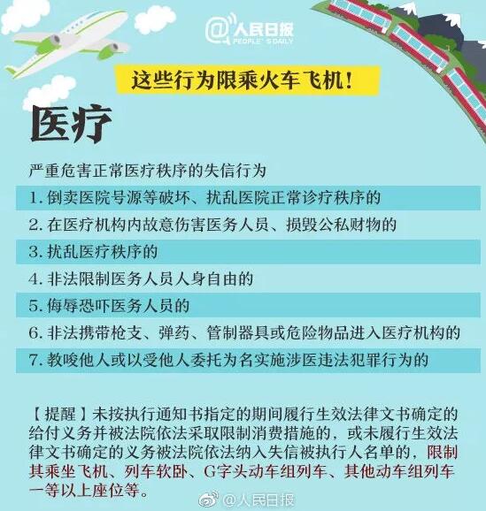 重要提醒！这六项知识产权行为限乘火车飞机！