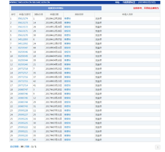 34件商标没有一件注册成功，只因腾讯在“挡路”