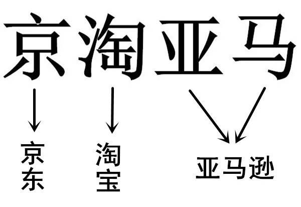 继“阿京腾百”后，又惊现一枚“京淘亚马”商