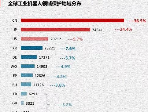 工业机器人专利申请TOP10企业出炉！国家电网位居