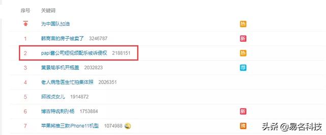 papi酱被起诉了？商标的阴影还没完，又陷入版权风波
