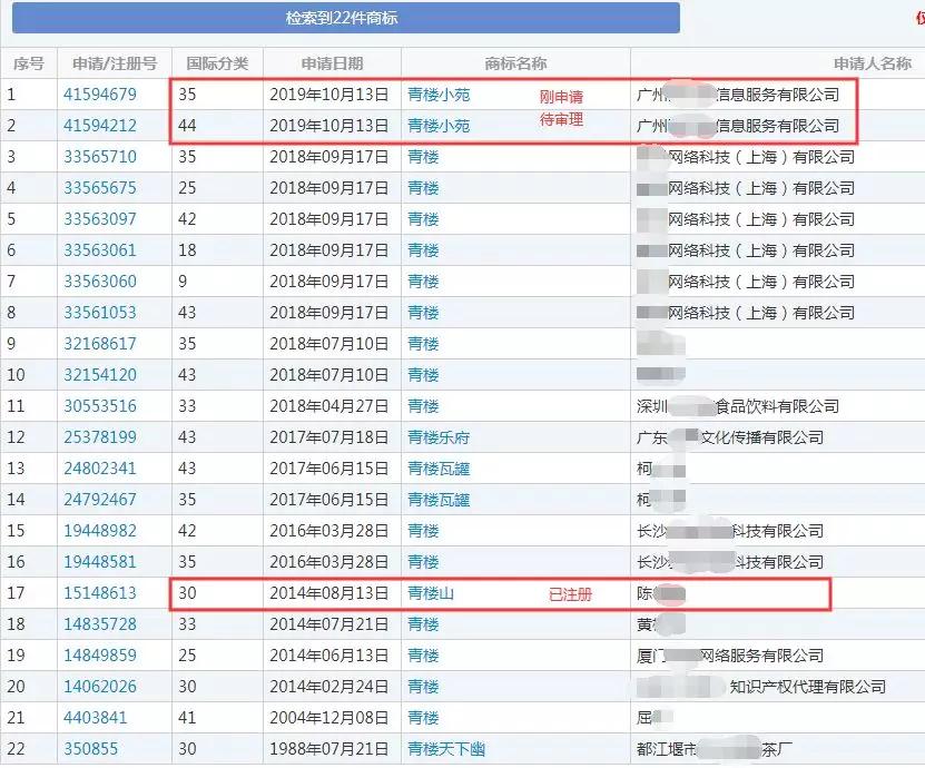 想重建“青楼”复活“秦淮八艳”，要看商标局同不同意！