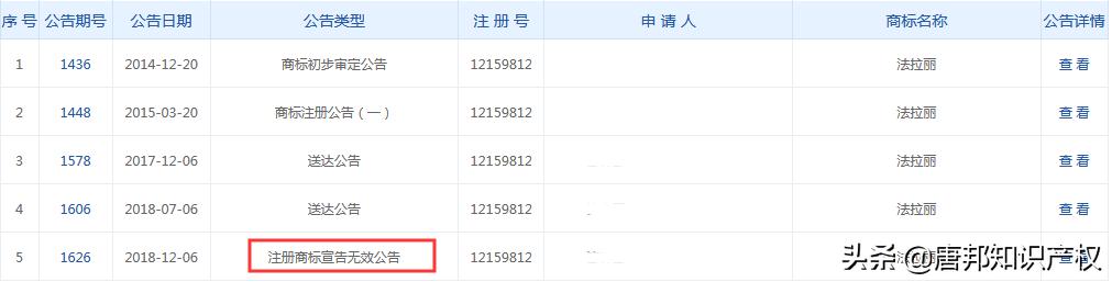 “法拉利”杠上“法拉丽”？法拉利：不许模仿我的商标？