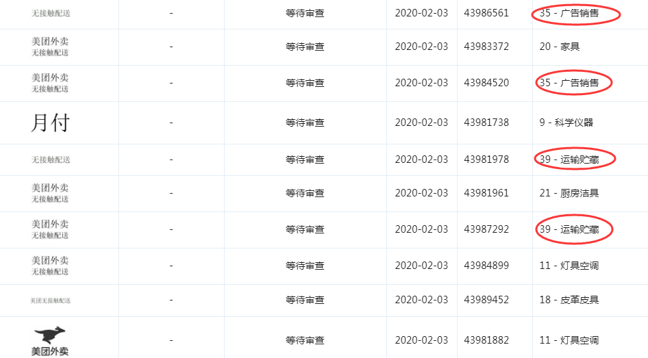 它最先在武汉开始“无接触配送”，默默保护多件商标