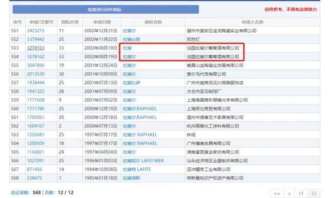 数千件“拉菲”商标，谁搅乱了这池“拉菲”红酒