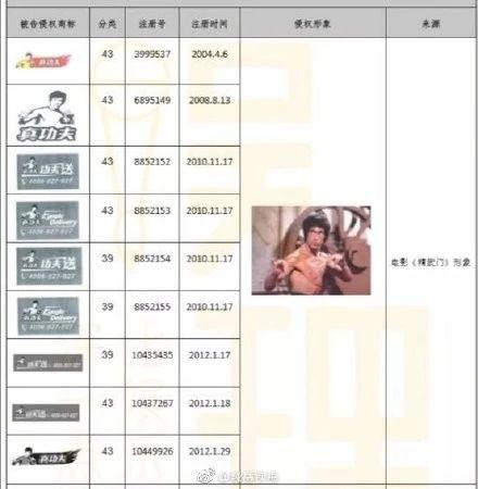 与李小龙无关？真功夫15年后因商标侵权遭遇天价索赔