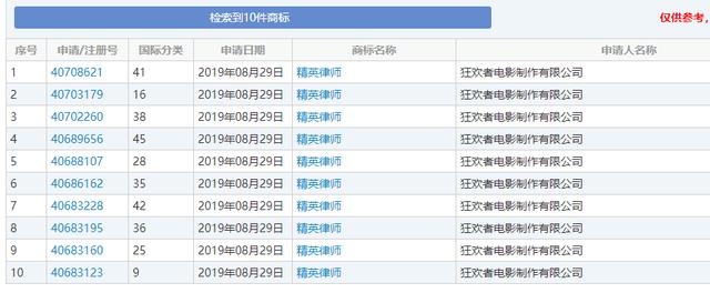 《精英律师》大火！律师事务所“权璟”已被注册商标？