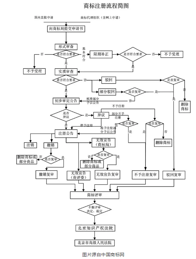过年了，也要谨防这些商标、专利快递到付骗局！