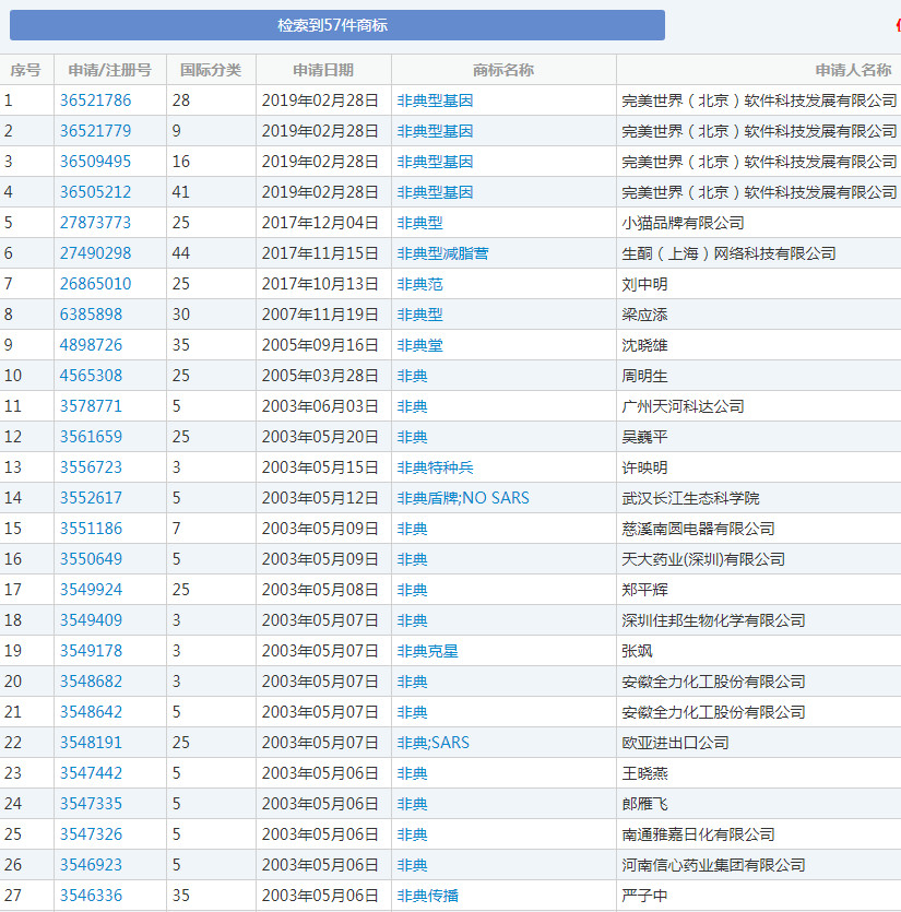 有人居然想申请“冠状病毒”商标?