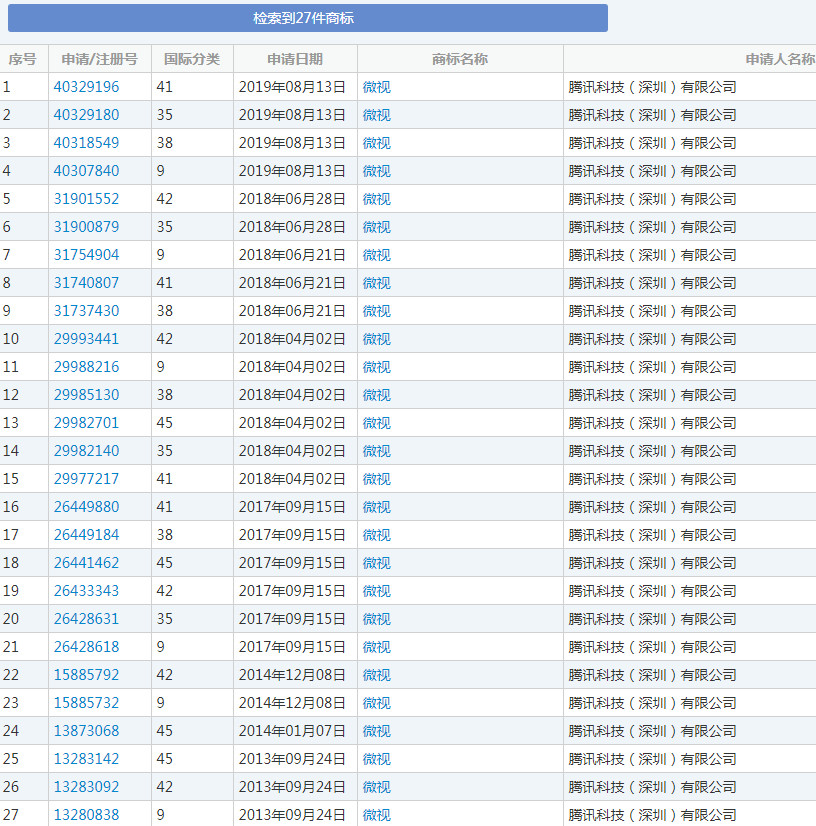 “腾讯微视”有不良影响?商标被驳回，竟与小学生有关!